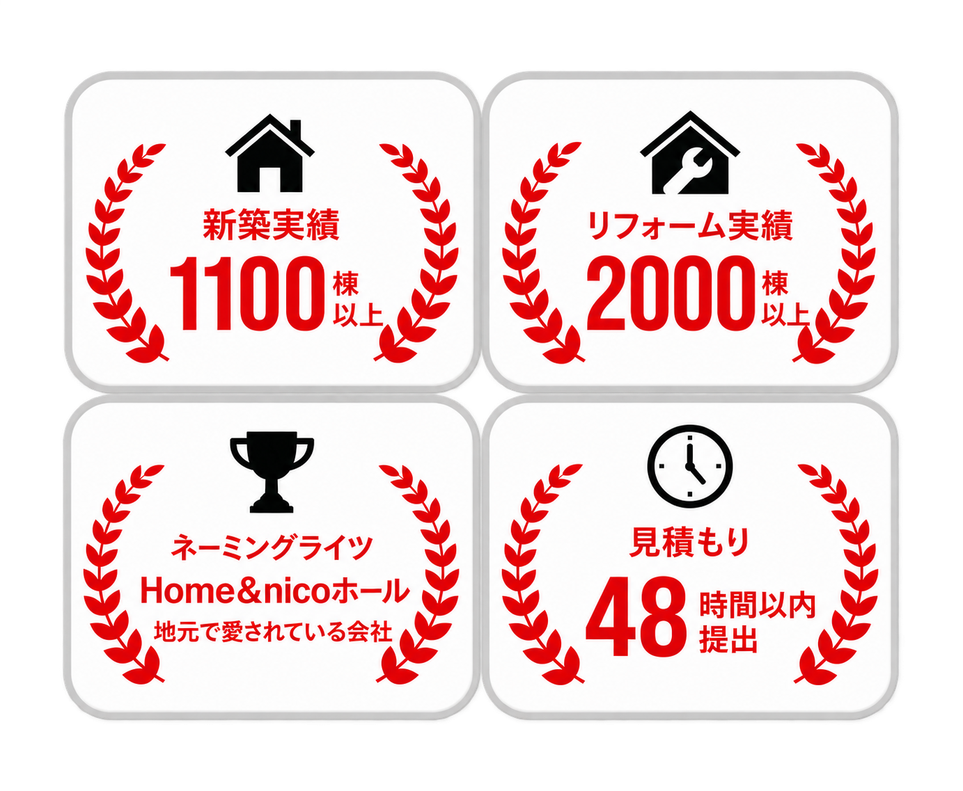 新築実績1100棟以上、リフォーム実績2000棟以上、Home&nicoホール、見積もり48時間以内提出