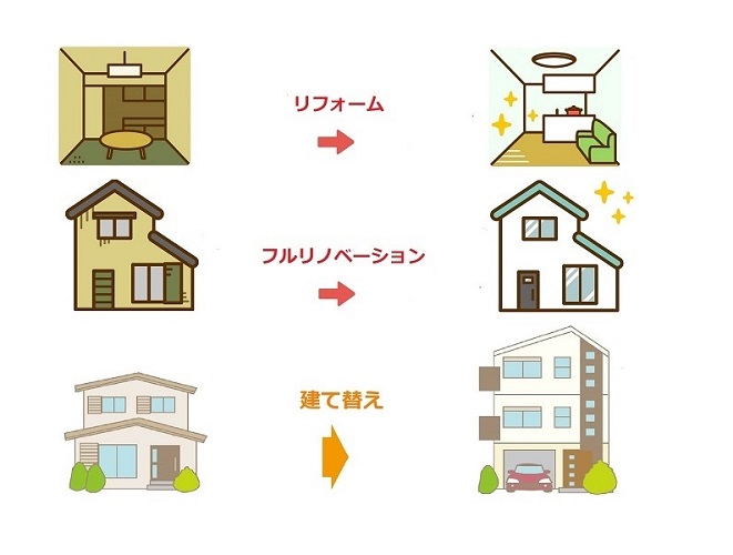 リフォーム？フルリノベーション？建て替え？迷ったときに読む、家づくりガイド